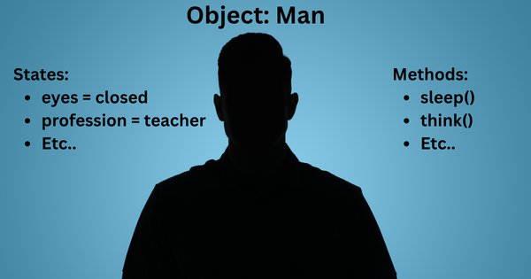 Understanding the most important terms of OOP - Part I